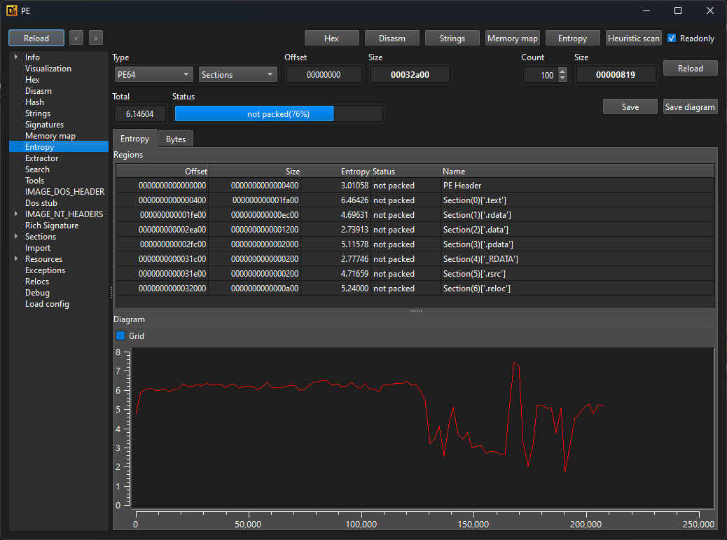 Entropy graph of skull binary in detect it easy
